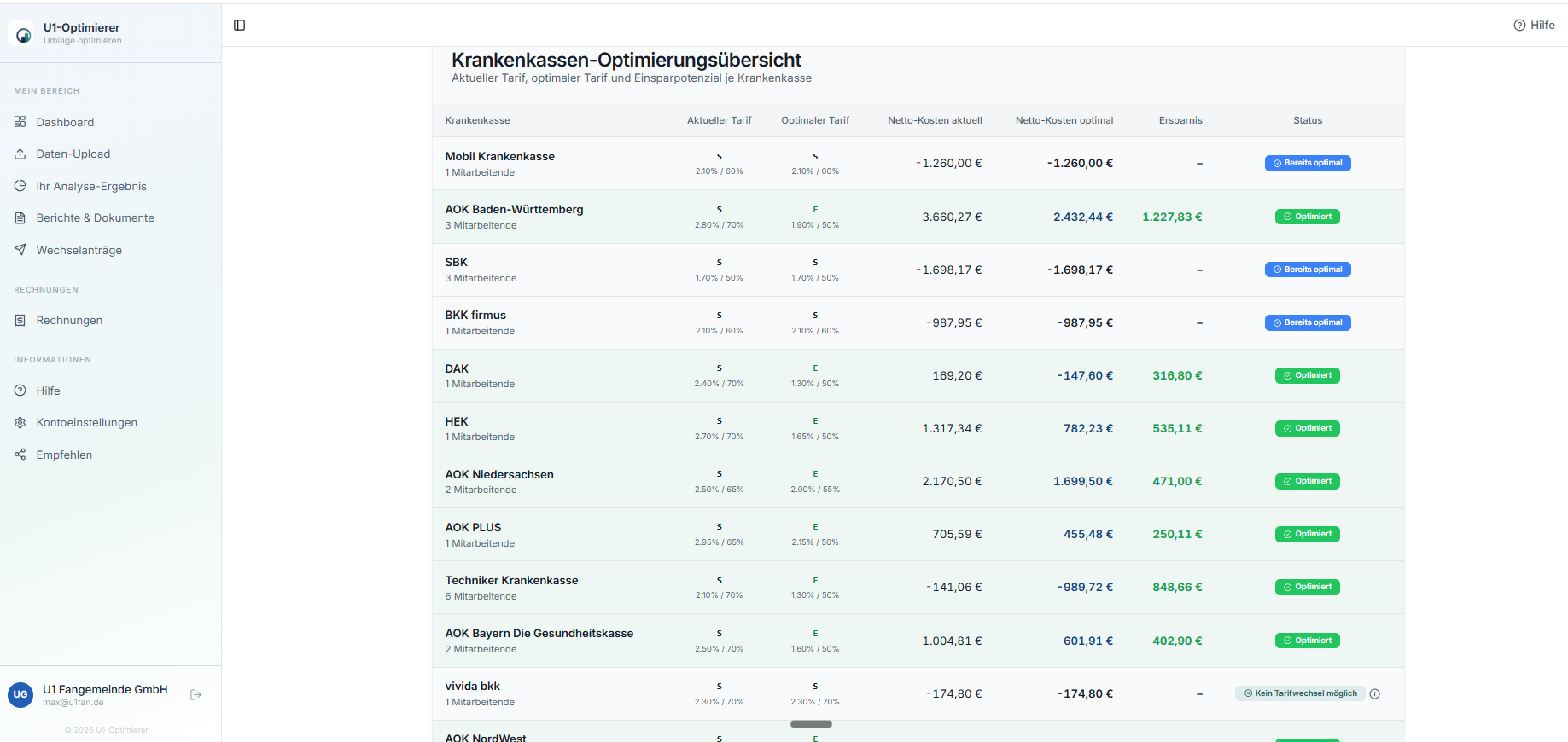 U1-Optimierer App: Krankenkassen-Optimierungsübersicht mit aktuellem und optimalem Tarif sowie Ersparnis je Kasse